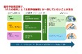 【新潟医療福祉大学】脳卒中後の回復を目指した研究への提言