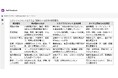 新潟県内アウトドア人材育成に向け、「安全・危機管理」をテーマにした講習会をテスト実施