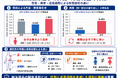 ジュニア競泳選手のケガは性別と成長段階で異なる！４年間の追跡調査で「女子の高いケガ再発率」と「成長時期ごとの痛めやすい部位」を解明