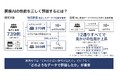 【新潟医療福祉大学】医療AIの性能評価では「どれだけ高い性能か」だけでなく「どのデータで評価したか」が重要