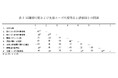 【新潟医療福祉大学】医療観察法の通院医療を担う医療機関の運営課題と必要とされる支援― 指定通院医療機関の管理職調査から ―