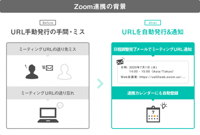 Zoom連携の背景