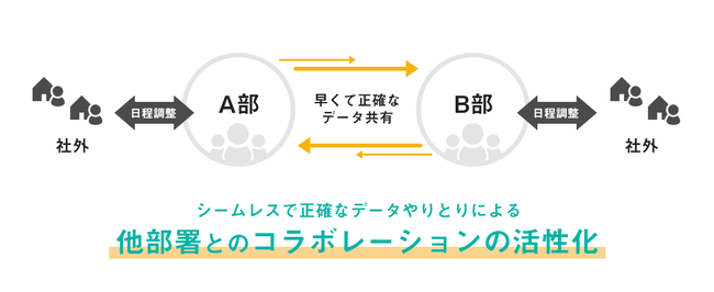 Webhook提供開始の背景