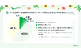 1,253人中 夏休みに海外予定はわずか1割弱　今年の夏 海外旅行をやめた理由の1位「円安で割高に感じる」