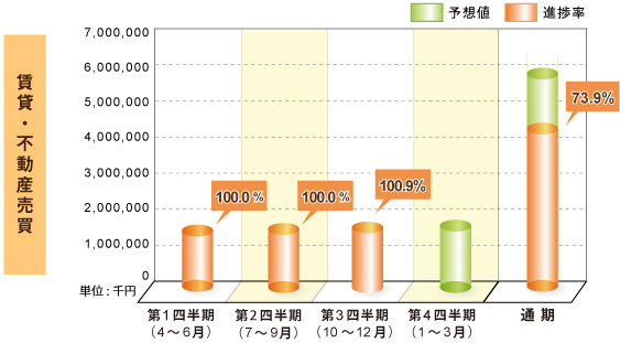 12年3月期1月度 Home S の業績に関するお知らせ 株式会社ネクストのプレスリリース