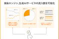 生成AIサービス経由の流入データを分析、可視化する新機能を、アフィリエイトサービス「JANet」がリリース。集客改善のための新たな指標を提供