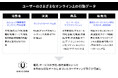 UNICORN、ユーザーの行動データを活用した広告配信を実現