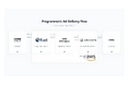 UNICORN、全自動マーケティングプラットフォーム「UNICORN」において、日本で初めてAWSが提供する「AWS RTB Fabric」の適用を開始