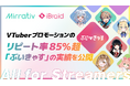 VTuberプロモーションのリピート率85％超、「ぶいきゃす」の実績を公開