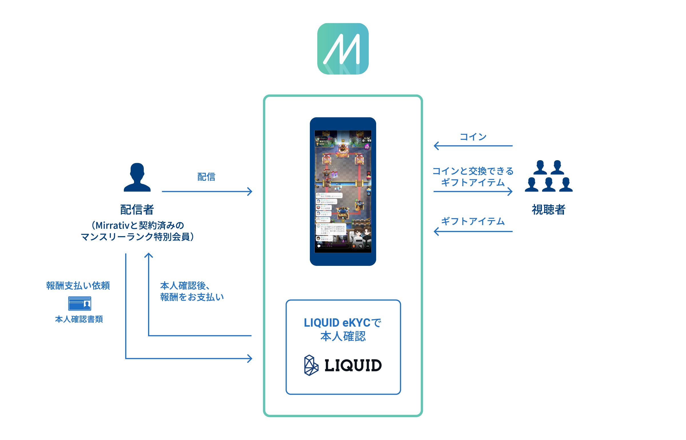 ミラティブ スマホゲーム配信者数で日本一のゲーム配信サービス Mirrativ にてマンスリーランク特別会員に対する報酬を支払いで本人確認サービス Liquid Ekyc 導入 株式会社ミラティブのプレスリリース