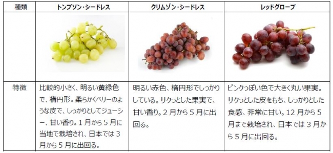 からだが喜ぶ自然のおやつオーストラリア産ぶどうが日本市場に 今が旬 企業リリース 日刊工業新聞 電子版