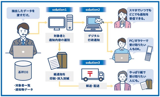 サービスイメージ