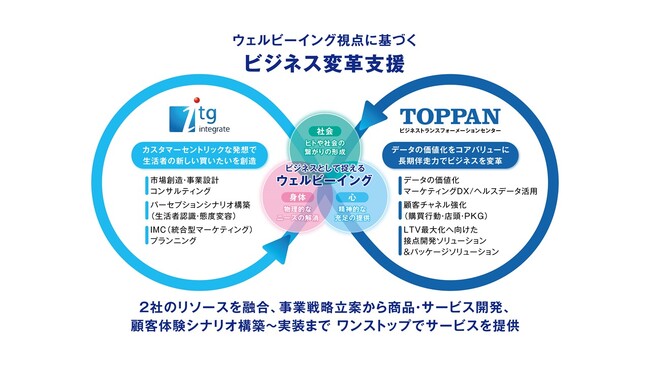 協業イメージ図 (C)TOPPAN Inc.／integrate co., ltd. All Rights Reserved.