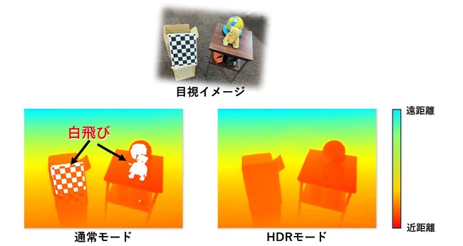 「ハイブリッドToF(R)」カメラの通常モード（左）とHDRモード（右）で撮影した距離画像の比較 (C) TOPPAN Holdings Inc.