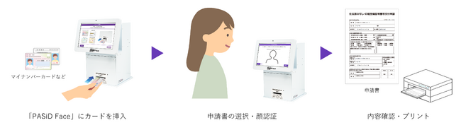 「PASiD Face」の使用イメージ