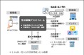 「生活基盤プラットフォーム（仮称）」の事業化の決定について