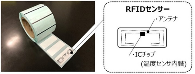「RFIDセンサー（シール状）」の概要