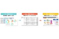 TOPPANデジタル、製造DXソリューション「NAVINECT®」で「工場業務診断」の提供を開始
