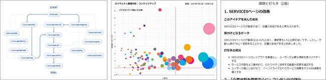 分析結果のイメージ