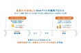 TOPPANとSprocket、生成AIを活用して企業のWebサイト改善を支援するデータ分析ツール「Sprocket Insights」を提供開始