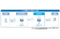 TOPPANホールディングス、「第29回日本薬剤疫学会」と「日本臨床疫学会第7回年次学術大会」に出展