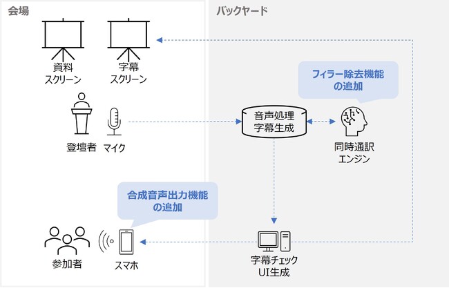 本実証実験のイメージ