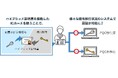 TOPPANデジタル・NICT・ISARA、耐量子計算機暗号と現行暗号のハイブリッド対応が可能なICカードシステムを開発