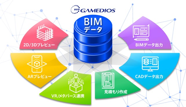 BIMの販促活用イメージ　(C) TOPPAN Inc.