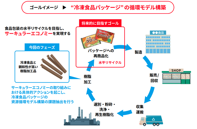 実証実験のイメージ