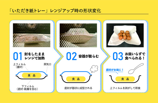 「いただき紙トレー(TM)」の使用イメージ (C) TOPPAN Inc.
