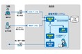 TOPPAN、自治体BPO事業のDXを進化させる審査支援システムを開発