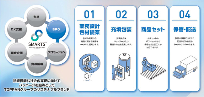 TOPPAＮのサポート領域イメージ (C) TOPPAN Inc.