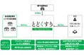 おかぴファーマシー、疾患特化型オンライン薬局「とどくすり for Special Care」の提供を開始