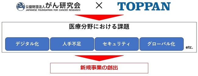 今回の包括連携のイメージ