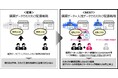 TOPPAN、データに基づく効率的なフィールドセールスサービスの提供開始