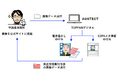 TOPPANデジタル、デジタルコンテンツの真正性を証明する実証を実施