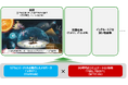 TOPPANとドコモ、6G時代のコミュニケーション技術「FEEL TECH」を活用した次世代のサービス実現に向けた基本合意書を締結