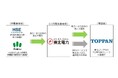 TOPPANホールディングス・HSE・馬淵川・安積疏水・東北電力、風力発電所・水力発電所によるオフサイト型コーポレートPPAサービス活用で、TOPPANグループ製造拠点のCO2排出量を削減