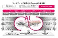 TOPPAN、マーケティング業務のAI Powered化を支援