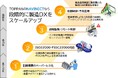 TOPPANデジタル、製造DXソリューション「NAVINECT®」で衛生管理手法HACCP対応に特化した「食品安全管理DX」の提供開始