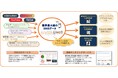 TOPPAN、クチコミ分析サービス「Social Media Live!!」をリニューアル