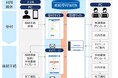 TOPPANエッジ、「オンライン相続受付WEB」を提供開始
