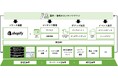 TOPPAN、エンターテインメント業界に特化したIPビジネス支援サービス「Fan-Xross Plus」を提供開始