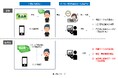 TOPPANデジタル、自治体キャッシュレス決済プラットフォーム「地域PayⓇ」に「紙商品券消込機能」を追加開発