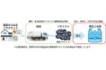 JARECとTOPPAN、地産地消型資源循環の実装に向けた実証実験を開始