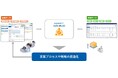 TOPPANデジタル、製造DXソリューション「NAVINECT®」で製販連携DX支援サービス「NAVINECT® Sales Build」の提供開始