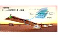 ソフトバンクとTOPPANホールディングス、HAPS向け超軽量・高耐久性の翼用膜材を共同開発
