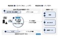 TOPPAN、「GビズID」の民間サービス活用に向けた実証実験を実施