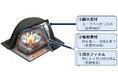 TOPPANホールディングス、東京消防庁とリチウムイオン電池対応型消火器具の共同開発を開始