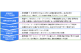 TOPPAN、プラスチック容器包装の再生材利用拡大に向けた実証に参画